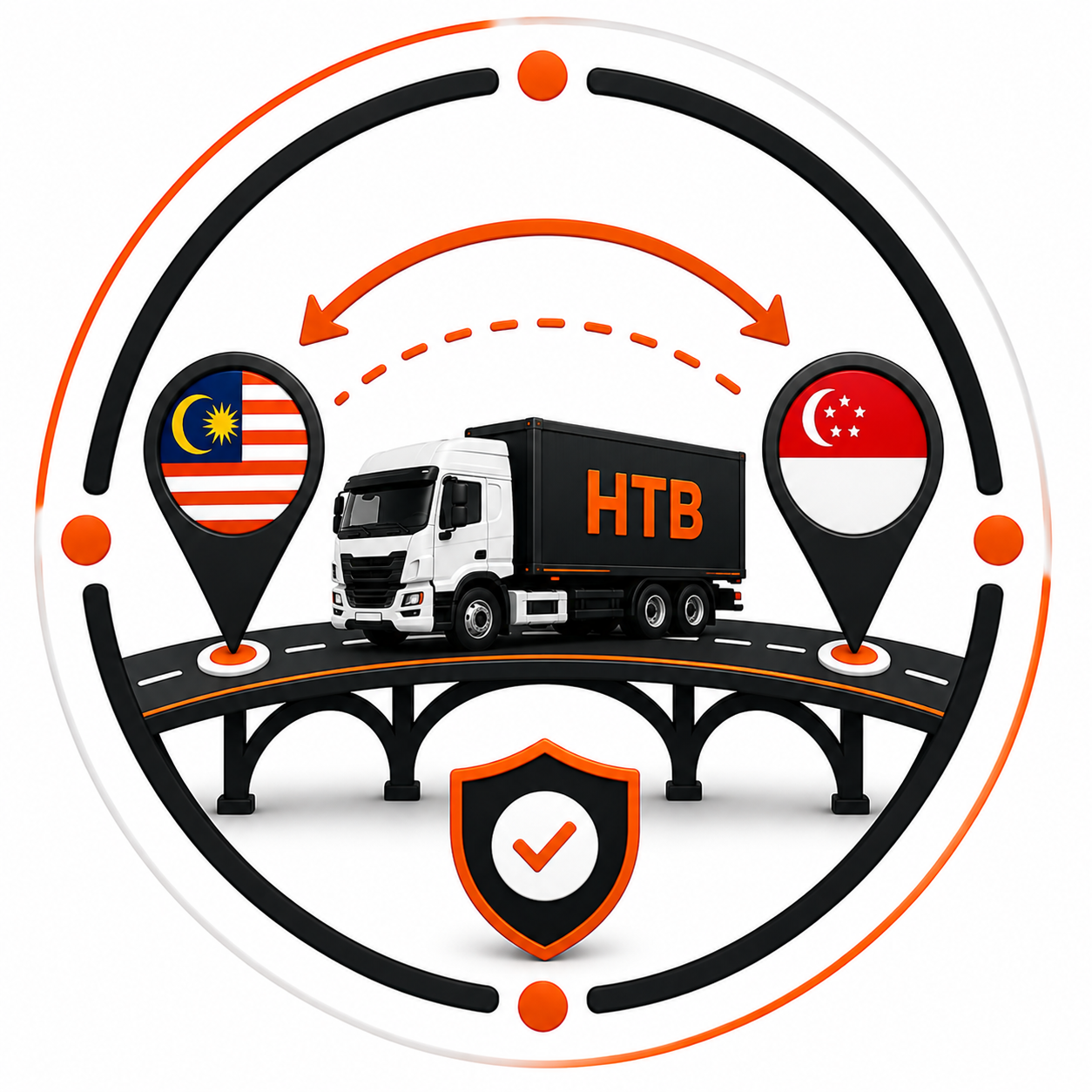 Reliable Cross-Border Runs